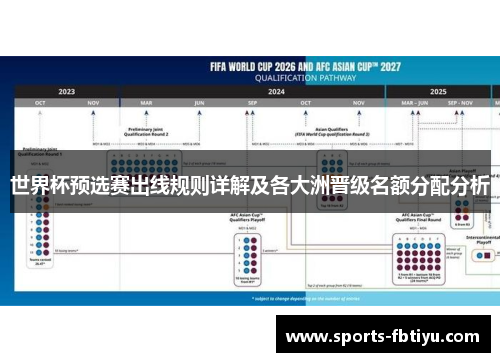 世界杯预选赛出线规则详解及各大洲晋级名额分配分析