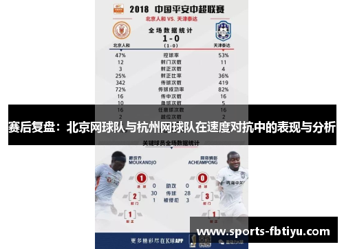 赛后复盘：北京网球队与杭州网球队在速度对抗中的表现与分析